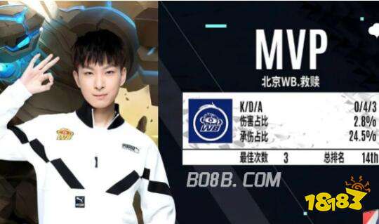 尤其是与顶 尤其是与顶