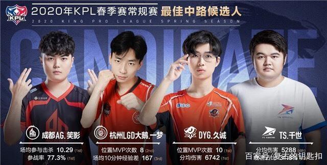 与解题效率